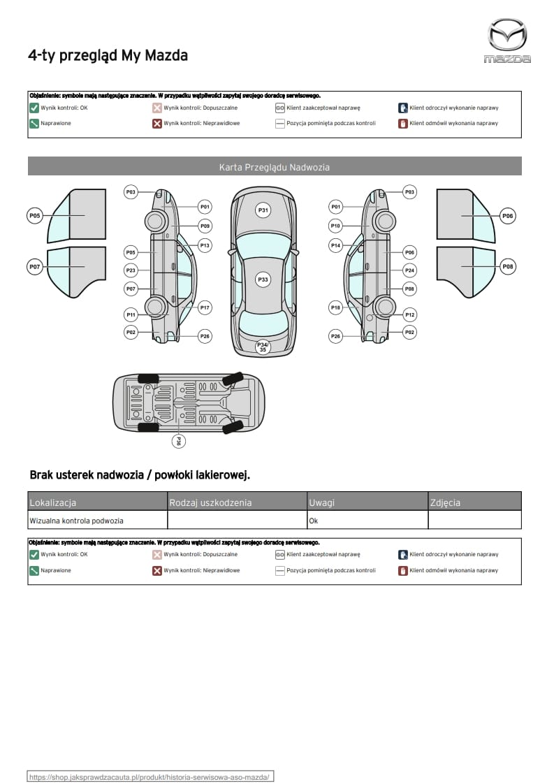 Karta Przeglądu Nadwozia. Schemat pojazdu z oznaczeniami P01-P33 oraz sekcja: Brak usterek nadwozia / powłoki lakierowej.